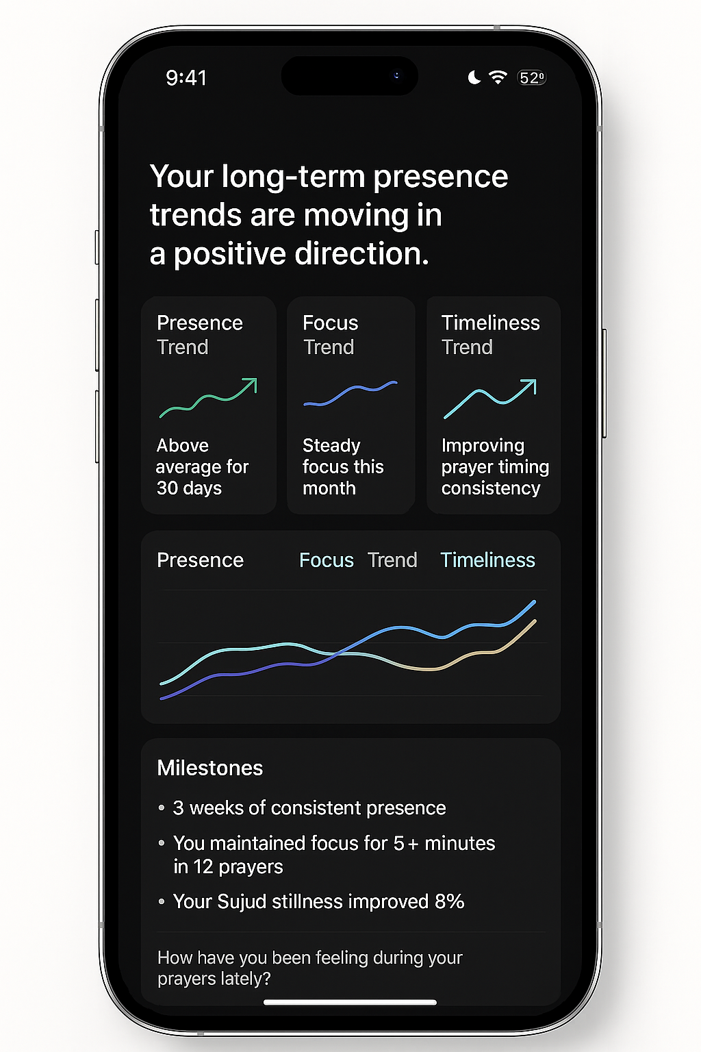 Milestones view with presence and consistency highlights